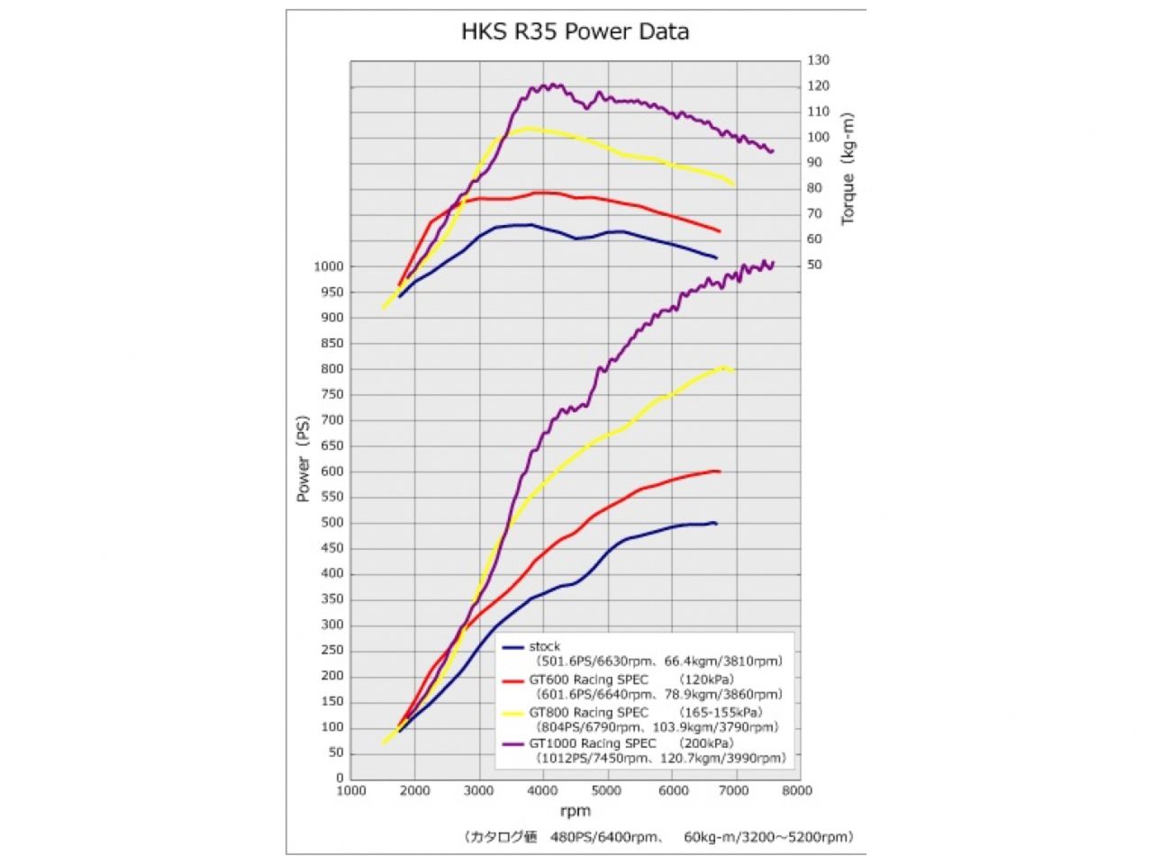 HKS R35 GT-R GT1000 Full Turbine Kit FR SPORT