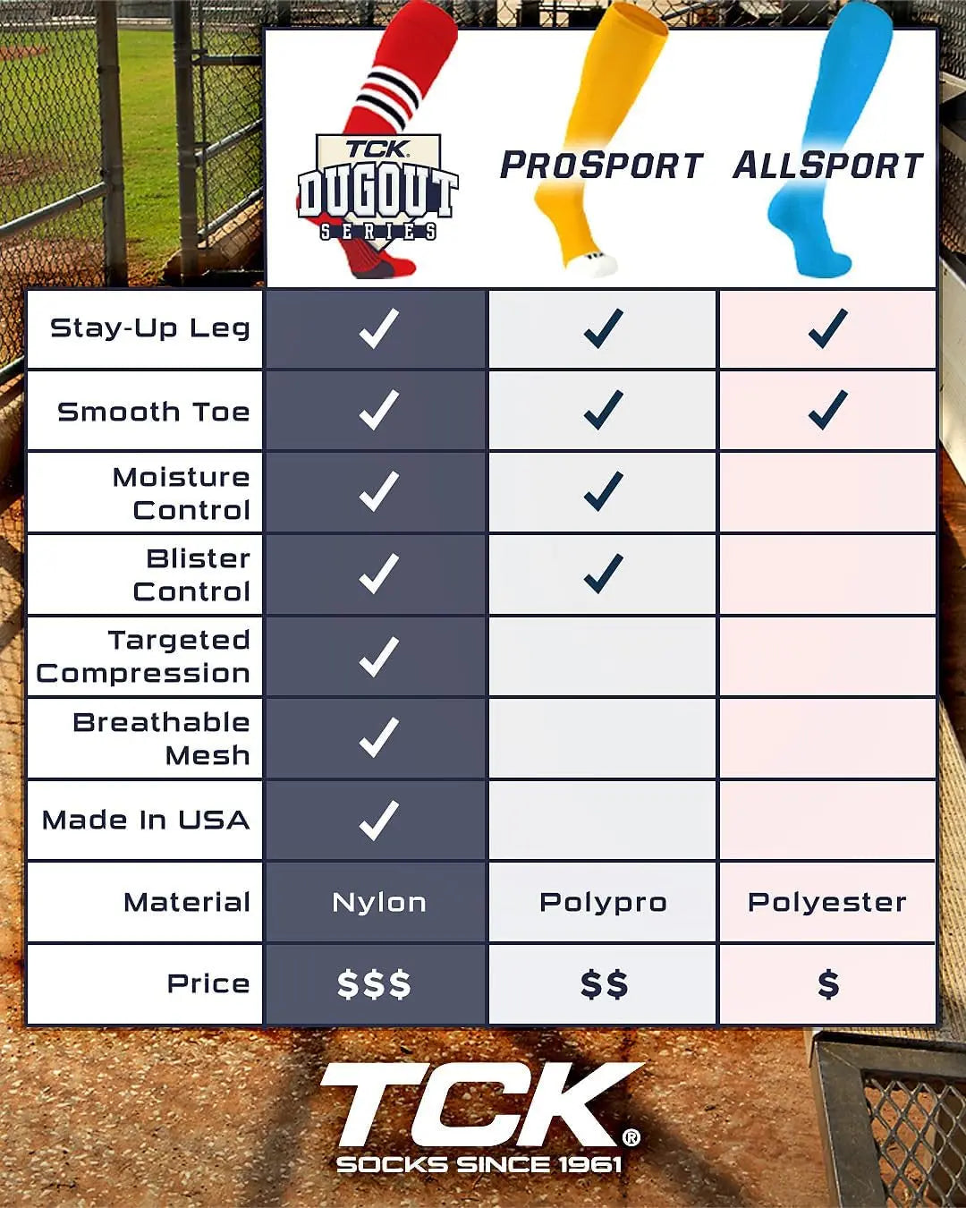 Baseball & Softball Socks | USA Made Dugout Series Striped | over the Calf | Sizing for Youth Boys, Girls, Men, & Women'S