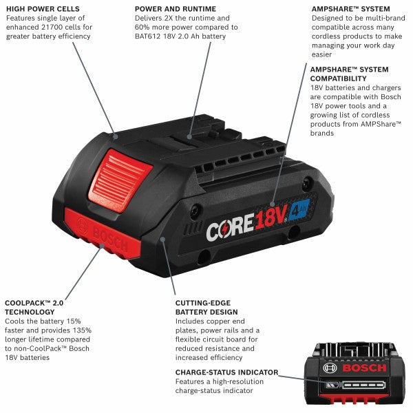BOSCH GXS18V-15N15 18V Starter Kit with (1) CORE18V® 4 Ah Advanced Power Battery and 18V Standard Battery Charger VM Hardware