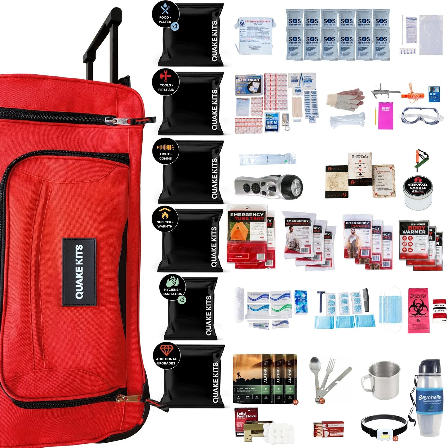 Extensively Prepared Emergency Kit quakekits.com