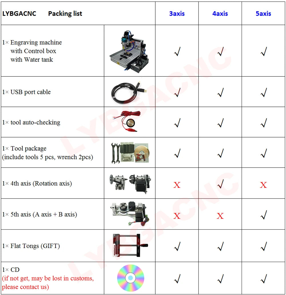 LYBGACNC CNC Milling Router LYF2030 3040 3060 4060 CNC Engraving Metal Wood Drilling and Carving Machine 3 Axis 4 Axis 5 Axis NovaCart