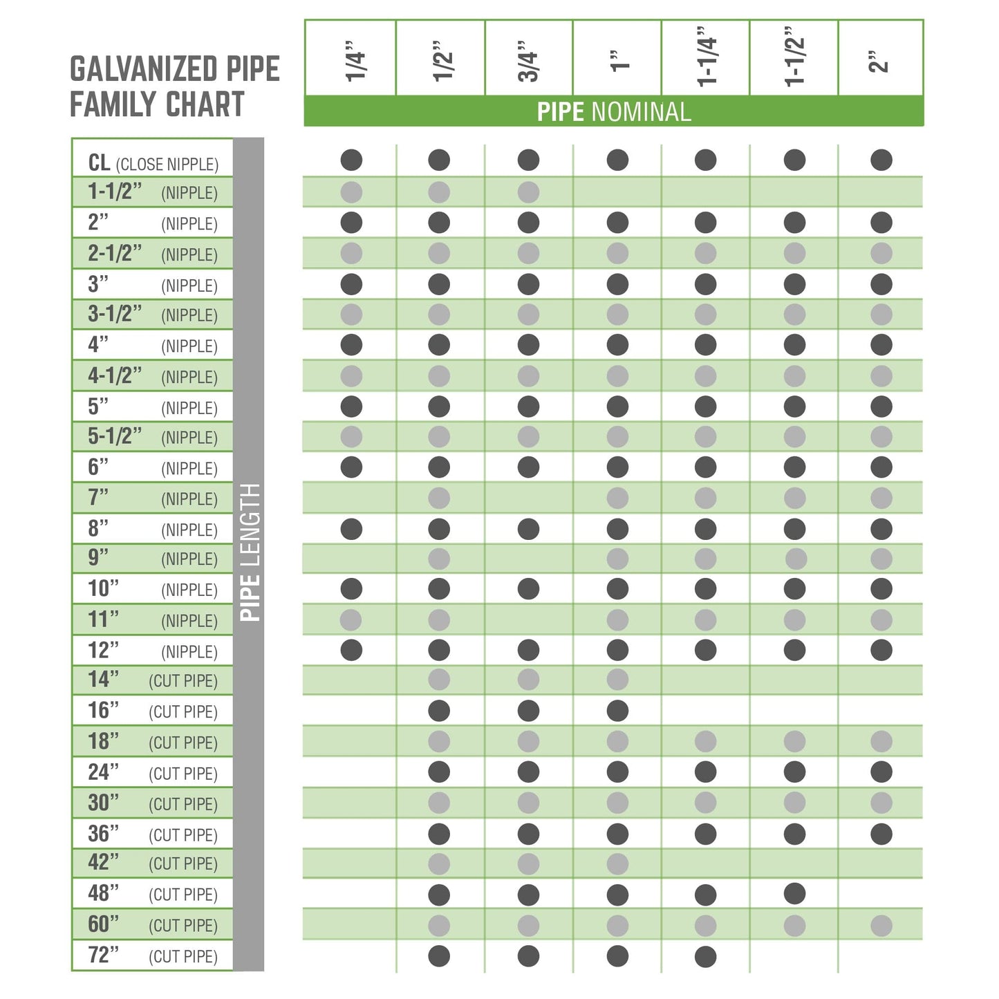 1/4 in. x 10 in. Galvanized Pipe PIPE DECOR