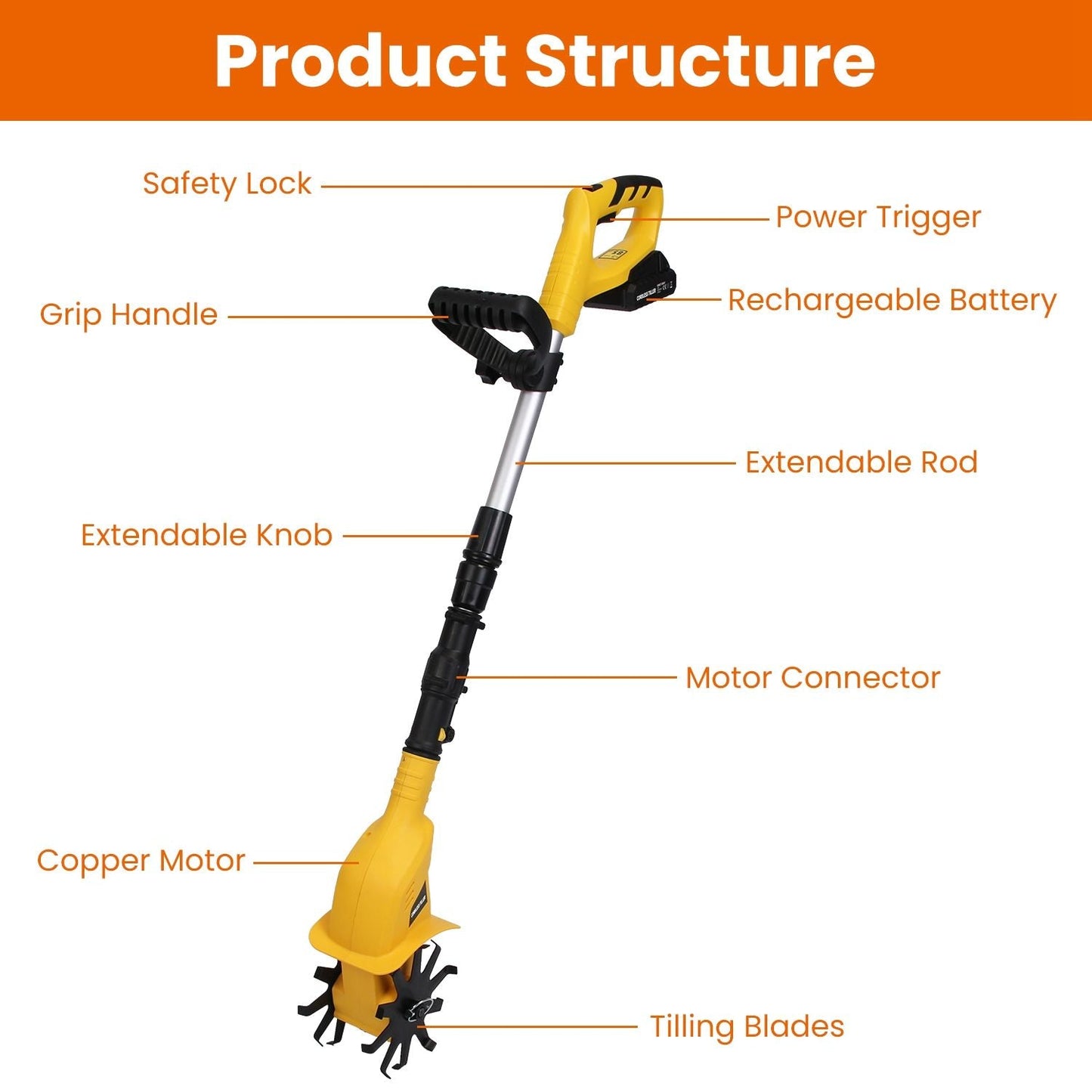 20V Cordless Tiller Cultivator, 250RPM Electric Garden Tiller Depth Garden Rototiller for Lawn/Gardening/Soil Cultivation New Era Fashion LLc