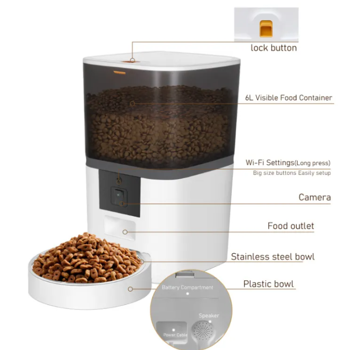 Pet Feeder New Era Fashion LLc