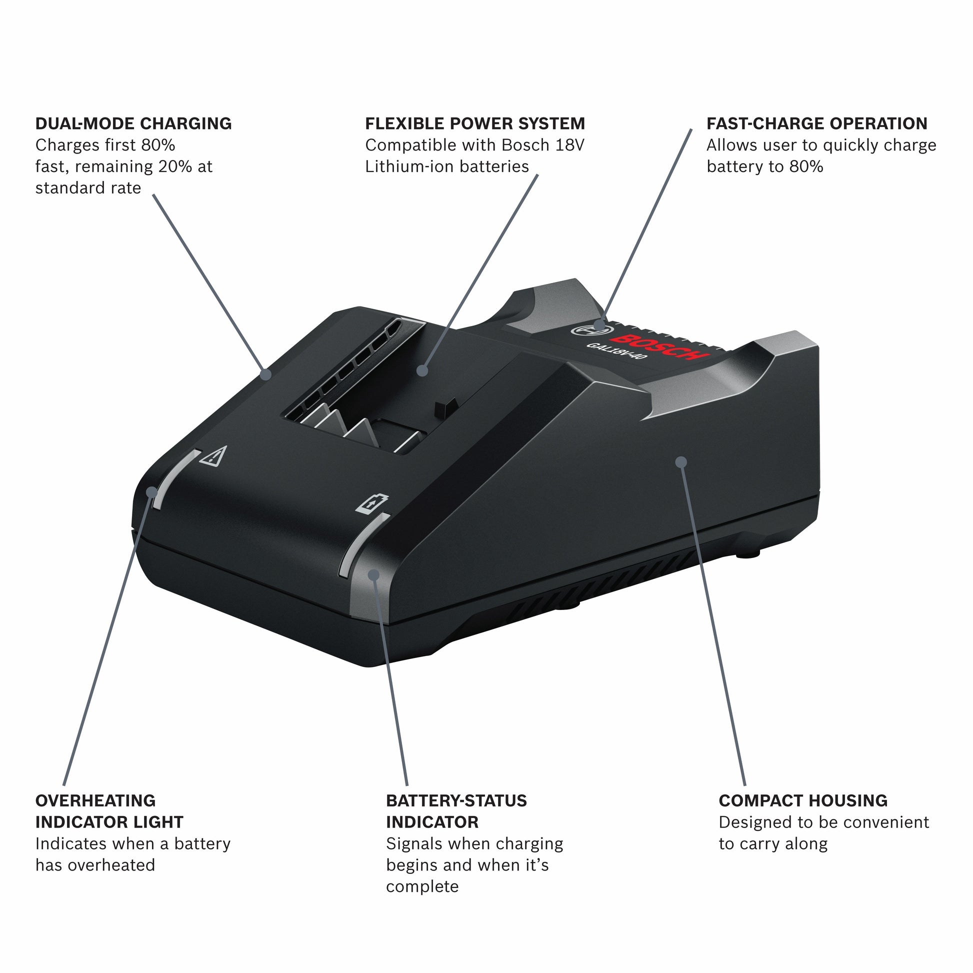 BOSCH GAL18V-40 18V Lithium-Ion Battery Charger VM Hardware