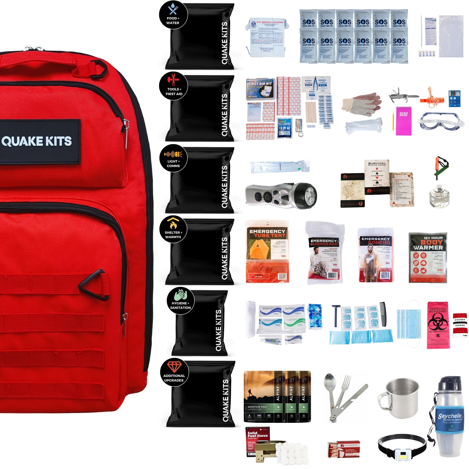 Extensively Prepared Emergency Kit quakekits.com
