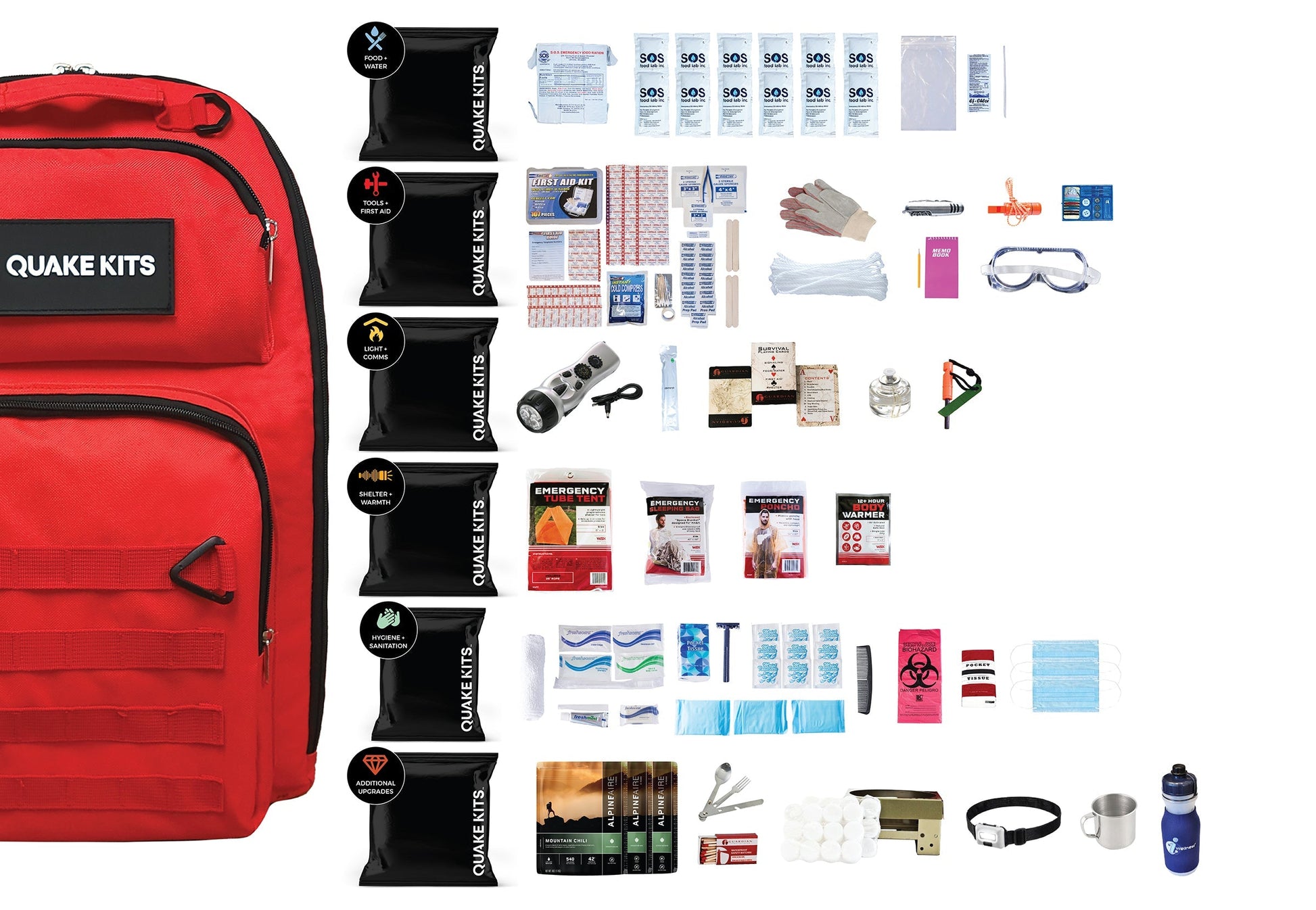 Extensively Prepared Emergency Kit quakekits.com