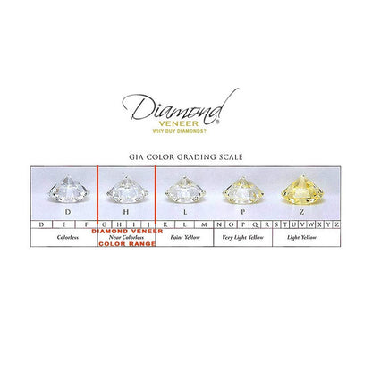 10CT Diamond Veneer Cubic Zirconia Three Stone 14K Gold Ring. 635R71337K-10CT