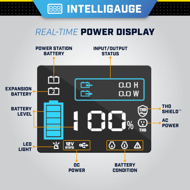 Champion 1638 WH Li-ion Portable Power Station quakekits.com