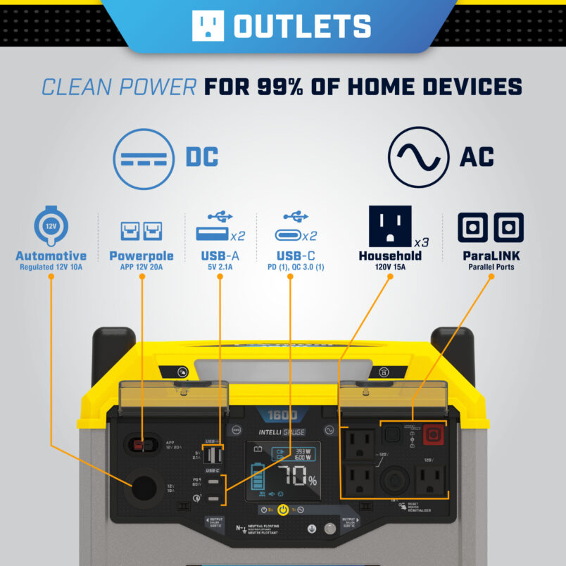Champion 1638 WH Li-ion Portable Power Station quakekits.com