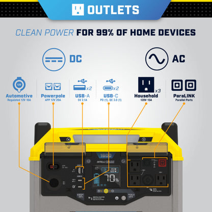 Champion 1638 WH Li-ion Portable Power Station quakekits.com