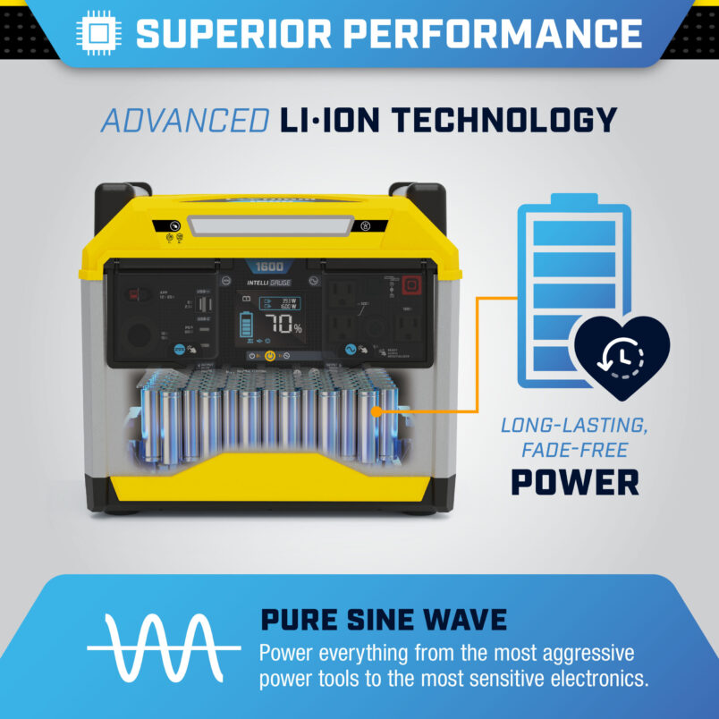 Champion 1638 WH Li-ion Portable Power Station quakekits.com