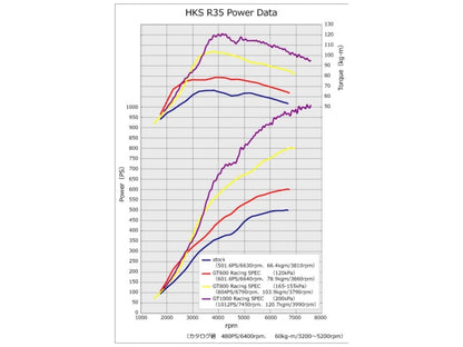 HKS R35 GT-R GT1000 Full Turbine Kit FR SPORT