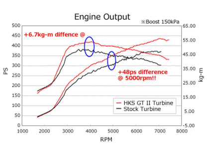HKS  03-06 Mitsubishi EVO 8/9 GTII 7460R Sport Turbo Kit FR SPORT