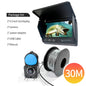 Portable Fishing Camera ViralGalleria.com