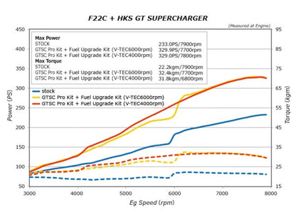HKS  GTS7040 Pro Kit/Fuel Upgrade Kit AP1/AP2 JDM USDM FR SPORT