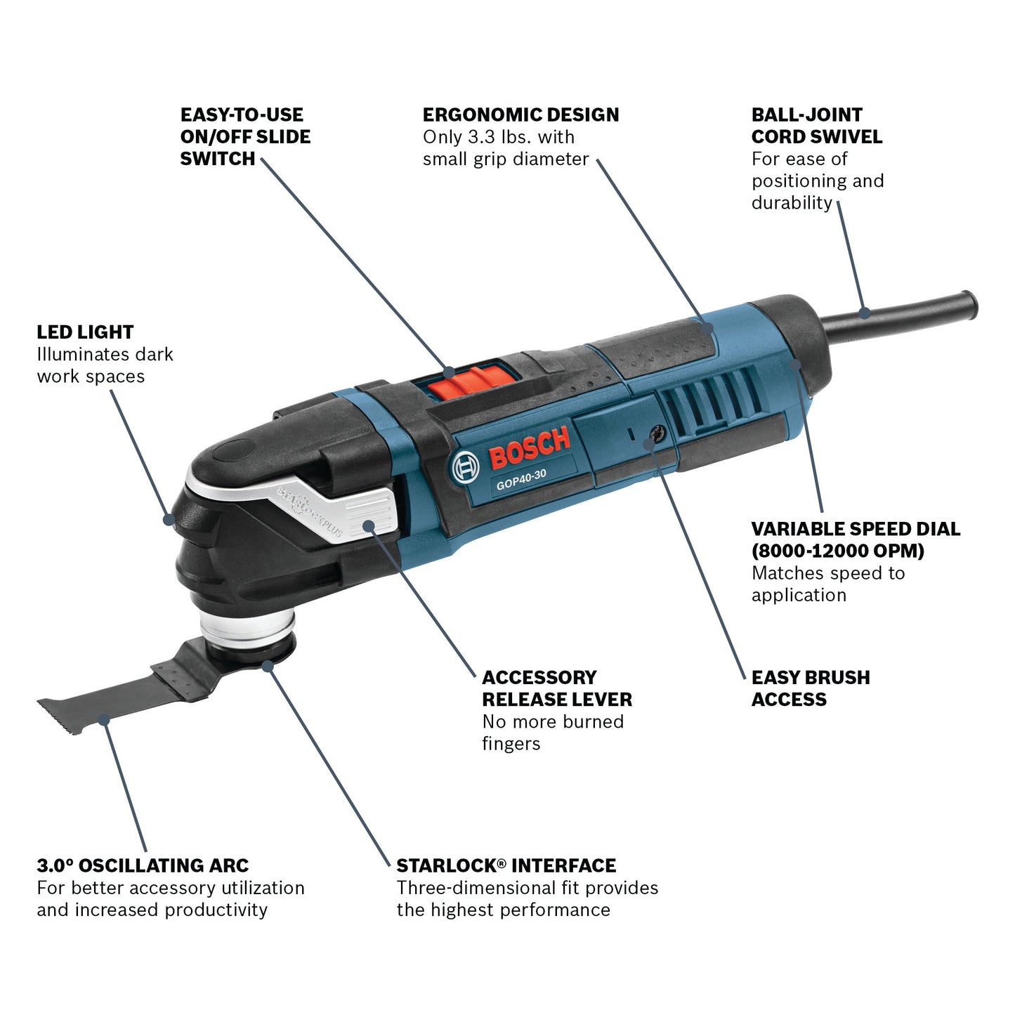 BOSCH GOP40-30B 30 pc. StarlockPlus® Oscillating Multi-Tool Kit VM Hardware