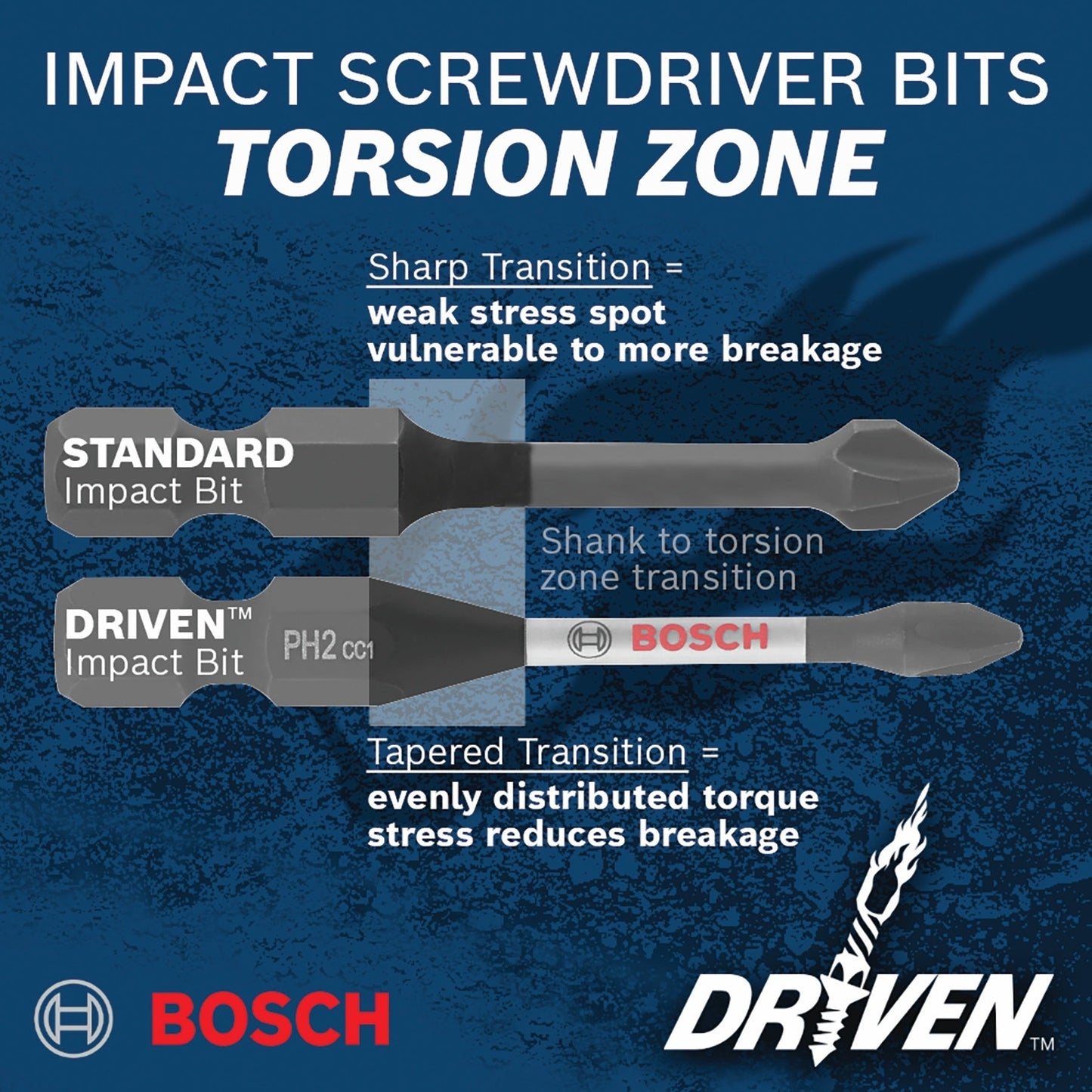 BOSCH ITDSLV104C 4 pc. Driven 1 In. Impact Slotted Insert Bit Set with Clip for Custom Case System VM Hardware