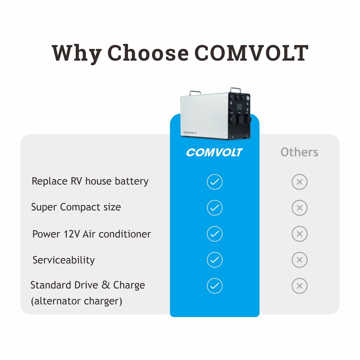 Comvolt 6000 Pro Portable Power Station 12.8V470Ah velitcamping