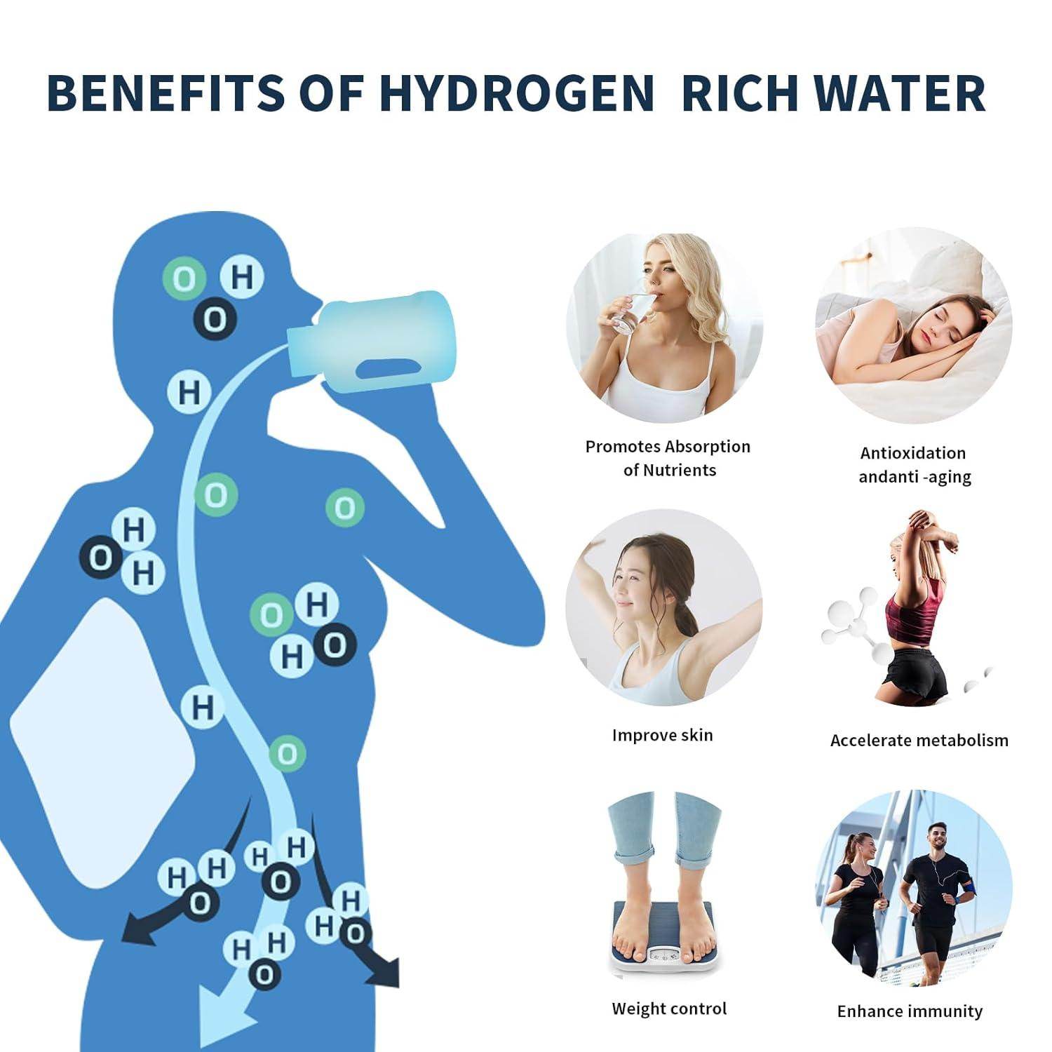 Portable Hydrogen Water Bottle 1.5L Rich Molecular SmartPursue™