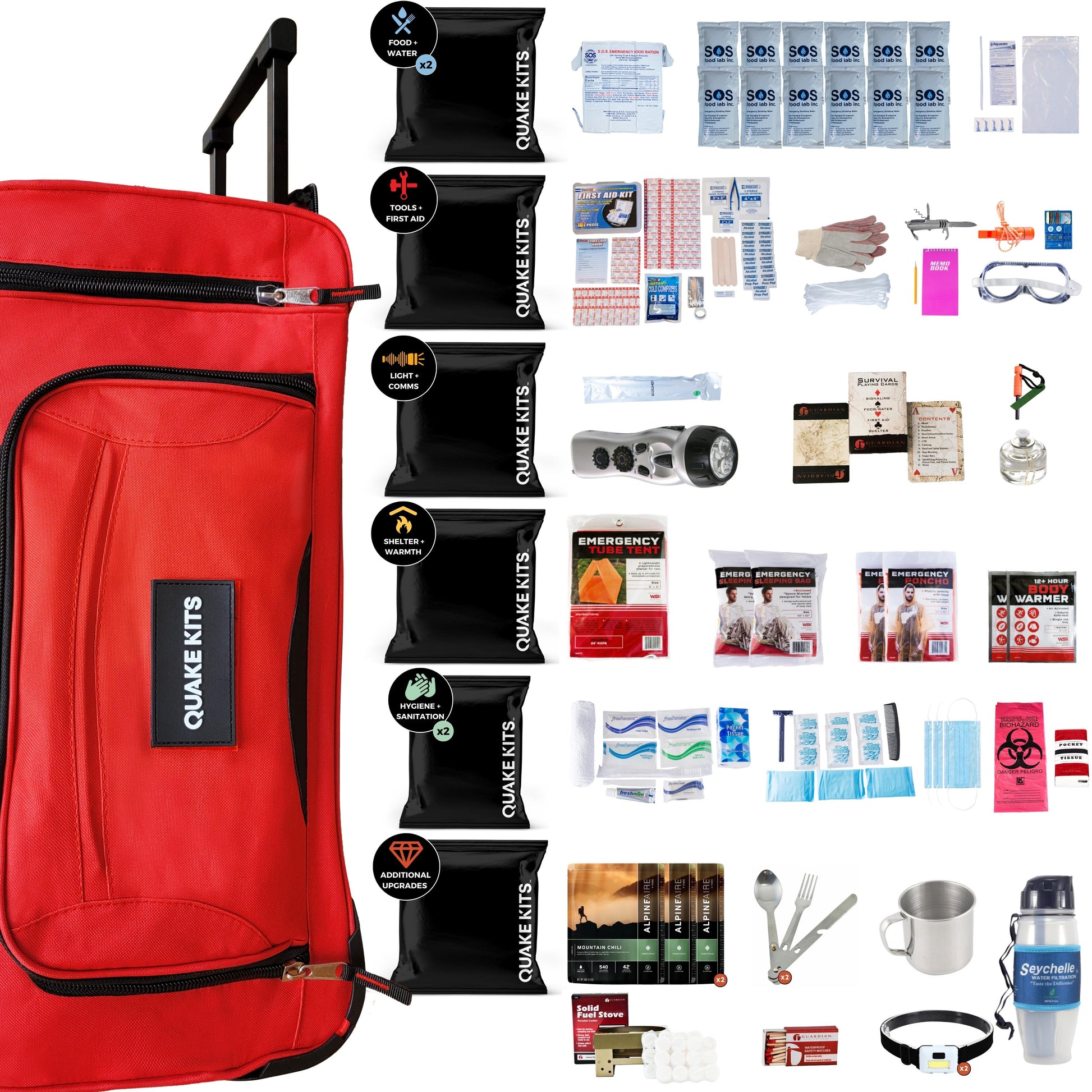 Extensively Prepared Emergency Kit quakekits.com