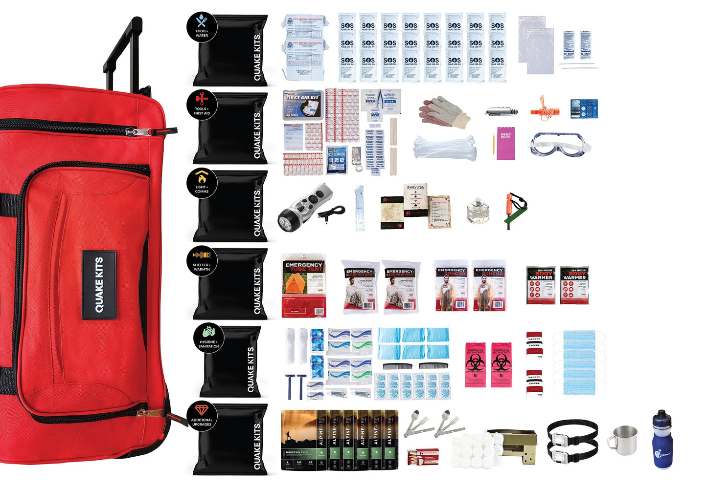 Extensively Prepared Emergency Kit quakekits.com