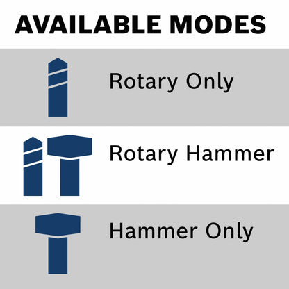 BOSCH RH328VC SDS-plus® 1-1/8 In. Rotary Hammer VM Hardware