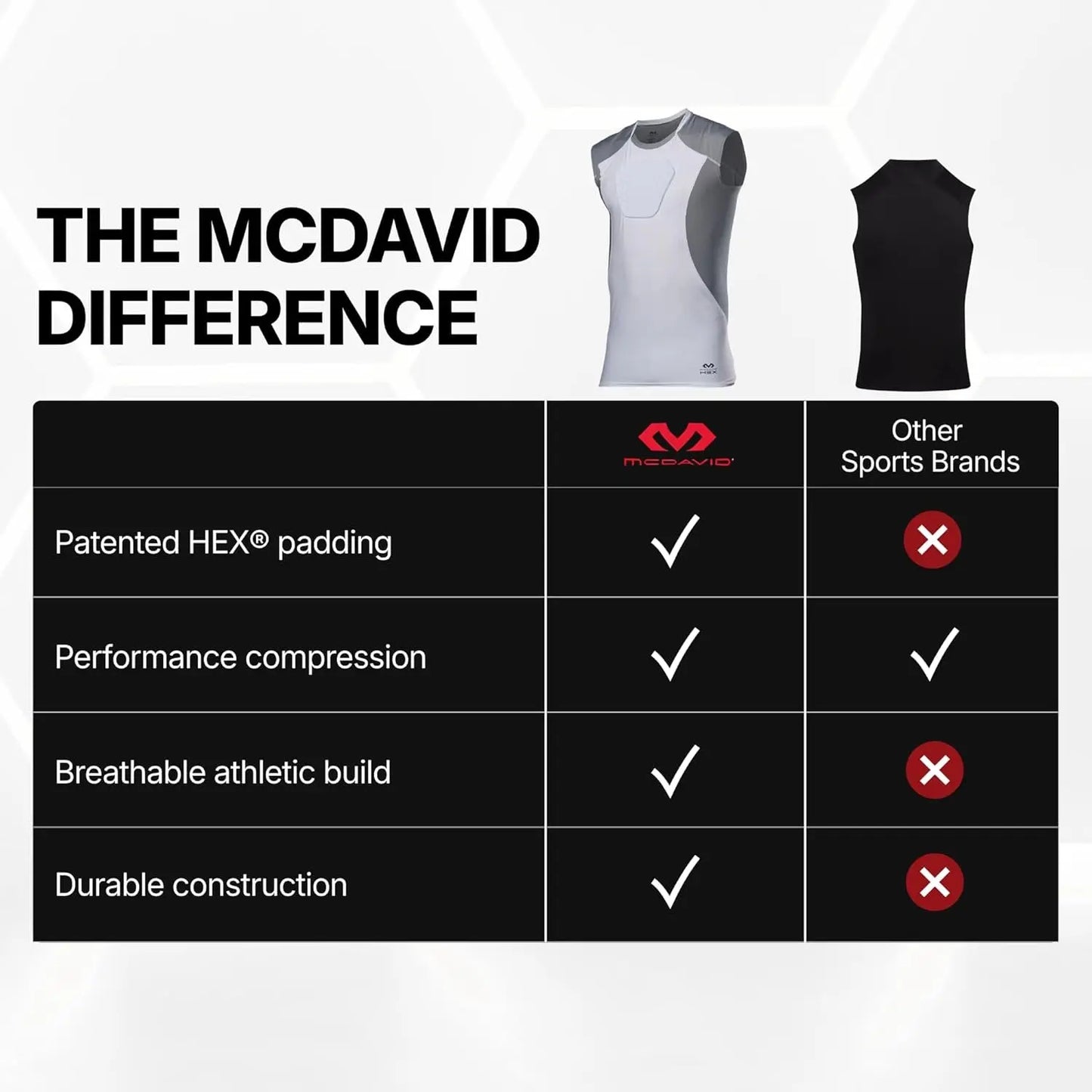 Youth Chest Protector Baseball Heart Guard Sternum Protection Compression Shirt. HEX Padded Shirt