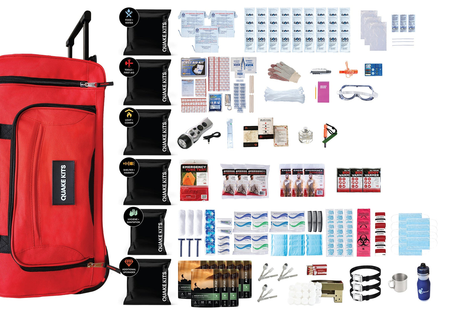 Extensively Prepared Emergency Kit quakekits.com