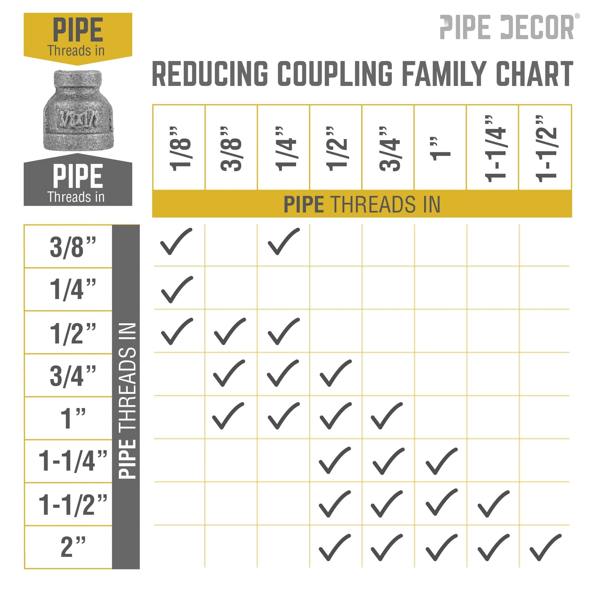 3/8 in. x 1/8 in. Black Reducing Coupling PIPE DECOR
