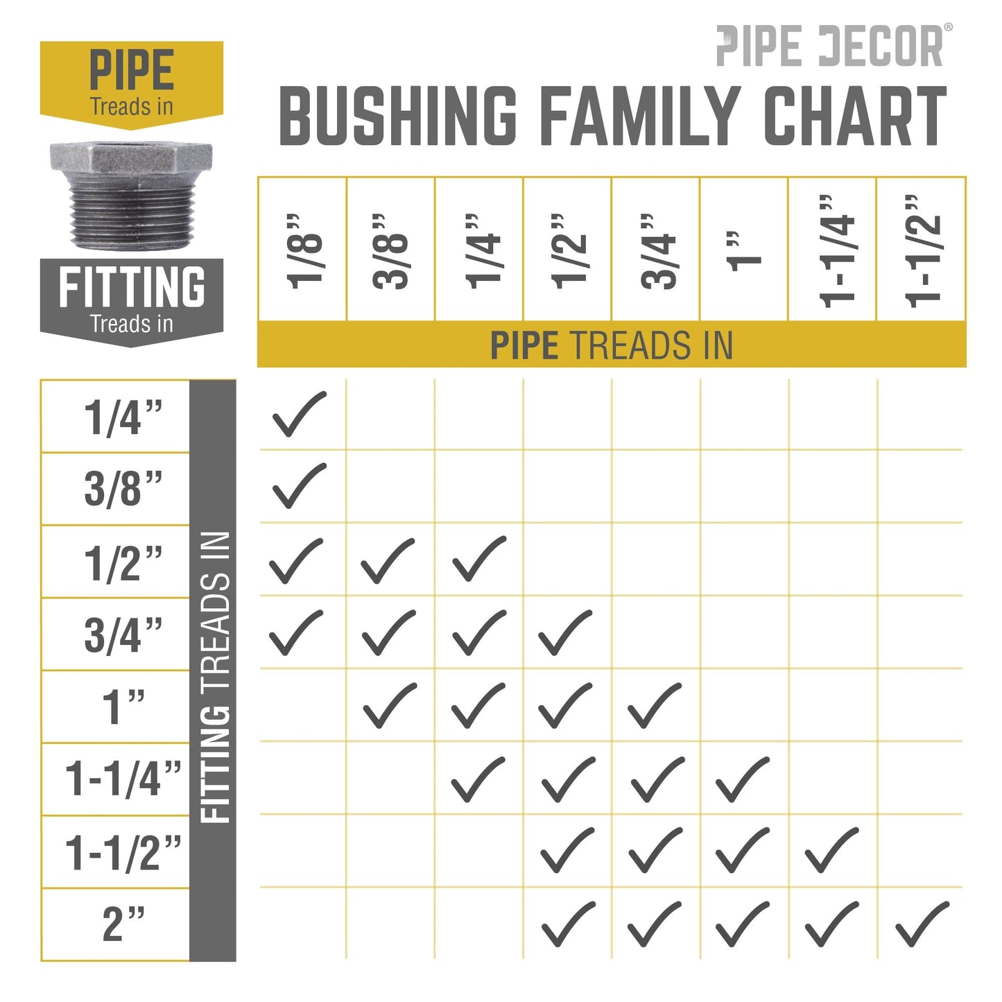 1 1/2 in. x 1 1/4 in. Black Bushing PIPE DECOR