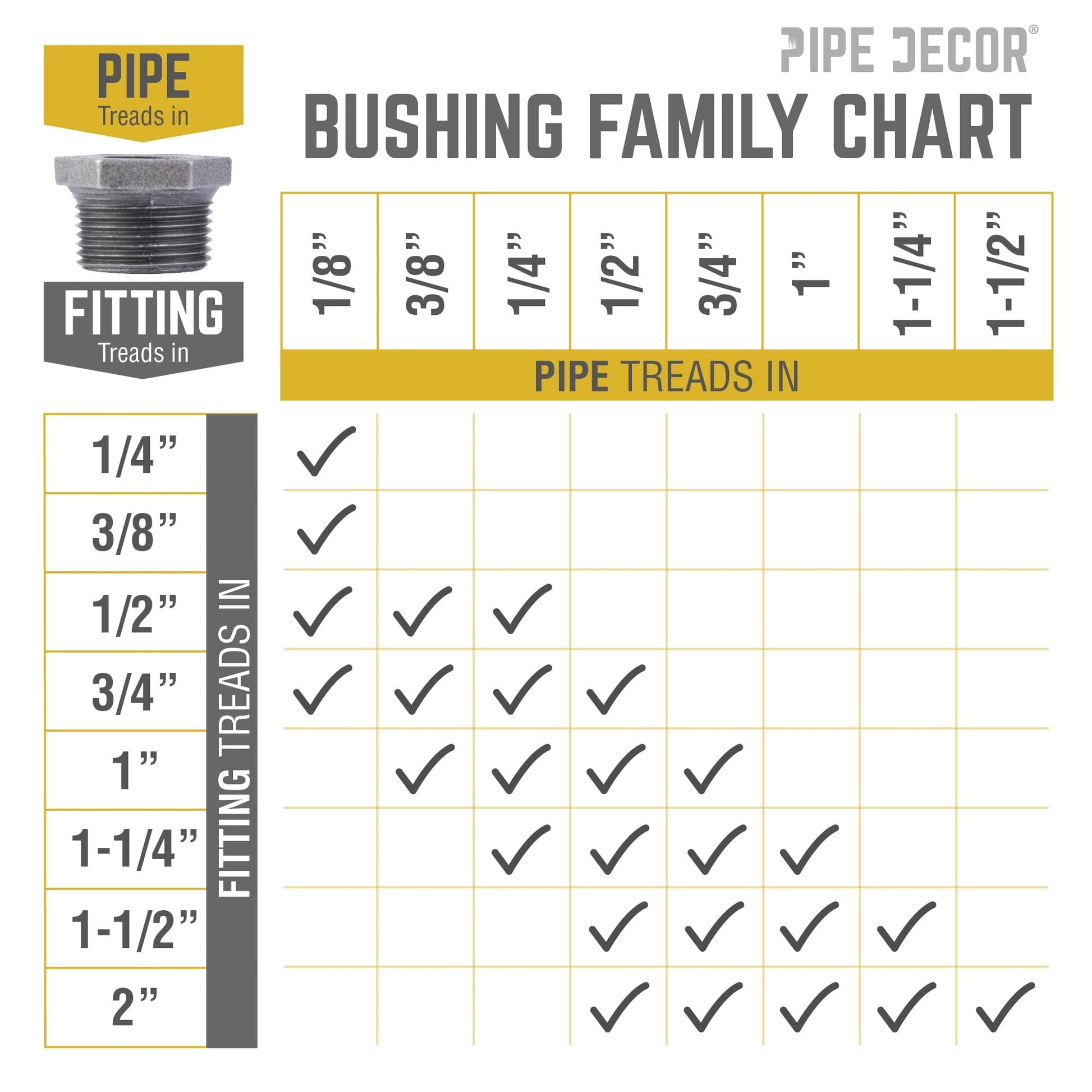 1 1/2 in. x 1 1/4 in. Black Bushing PIPE DECOR