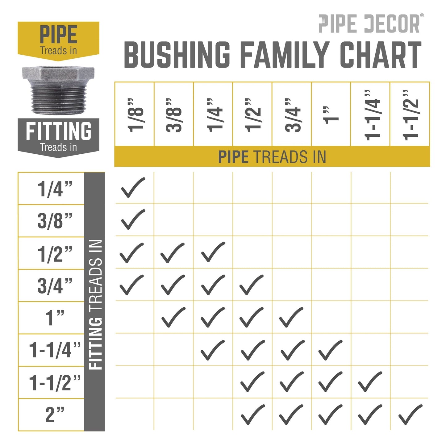 1 1/2 in. x 1/2 in. Black Bushing PIPE DECOR