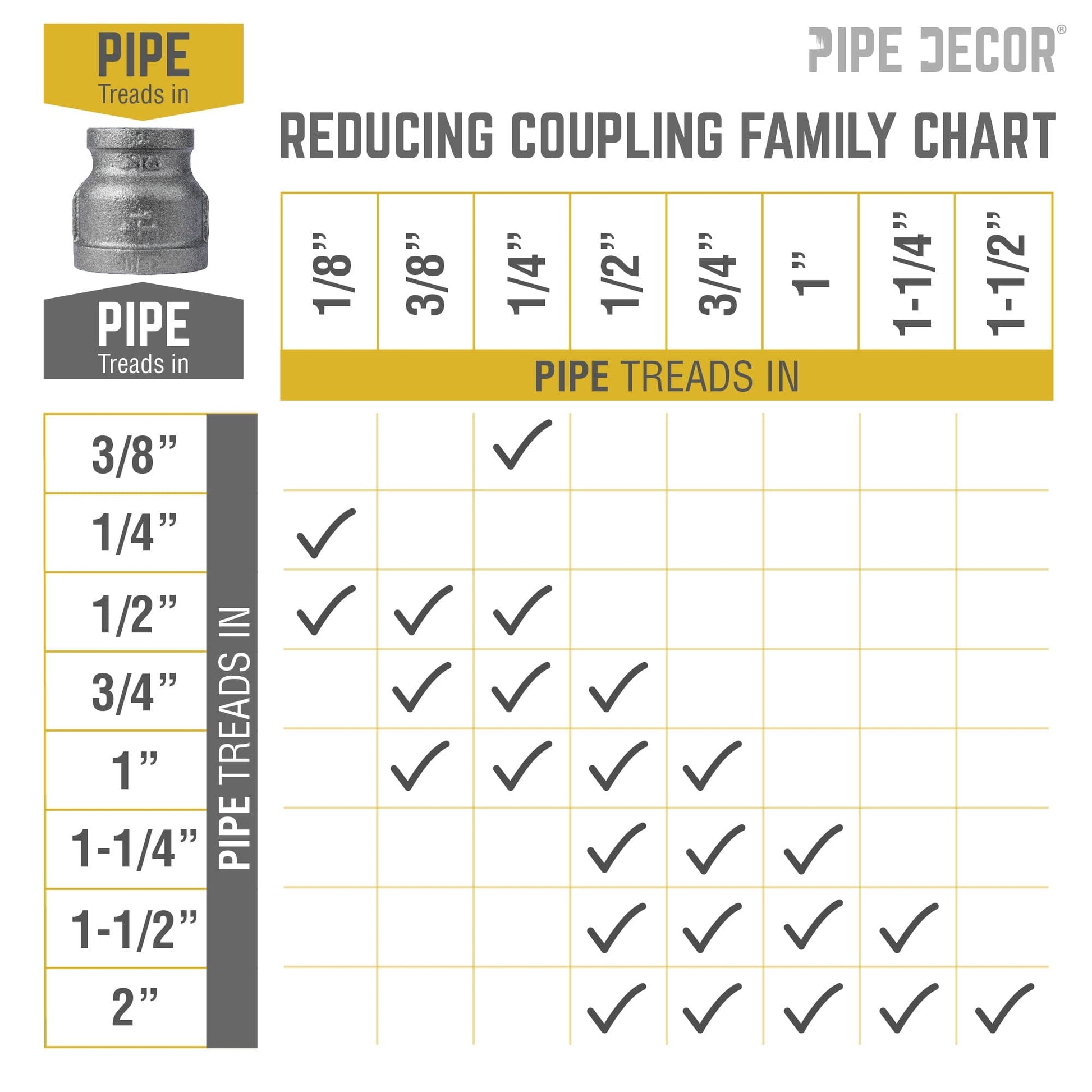1 1/4 in. x 3/4 in. Black Reducing Coupling PIPE DECOR