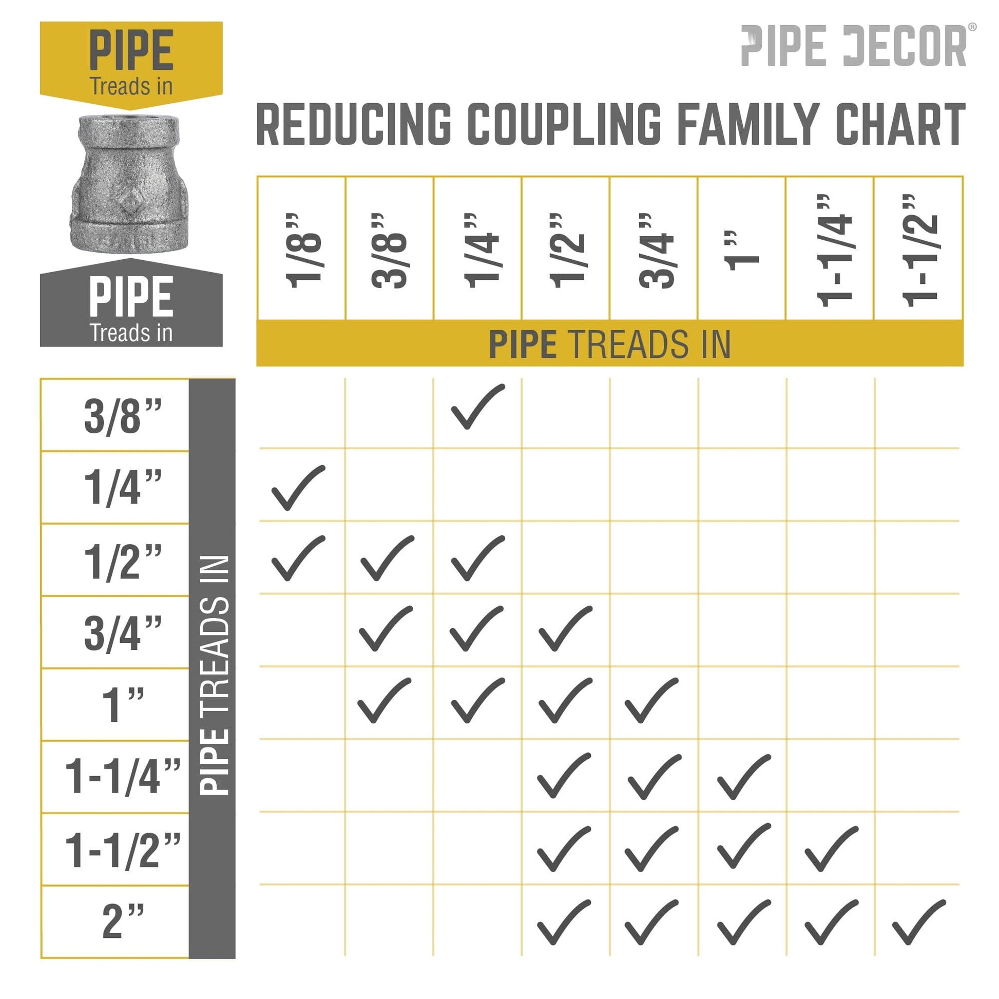 3/8 in. x 1/4 in. Black Reducing Coupling PIPE DECOR