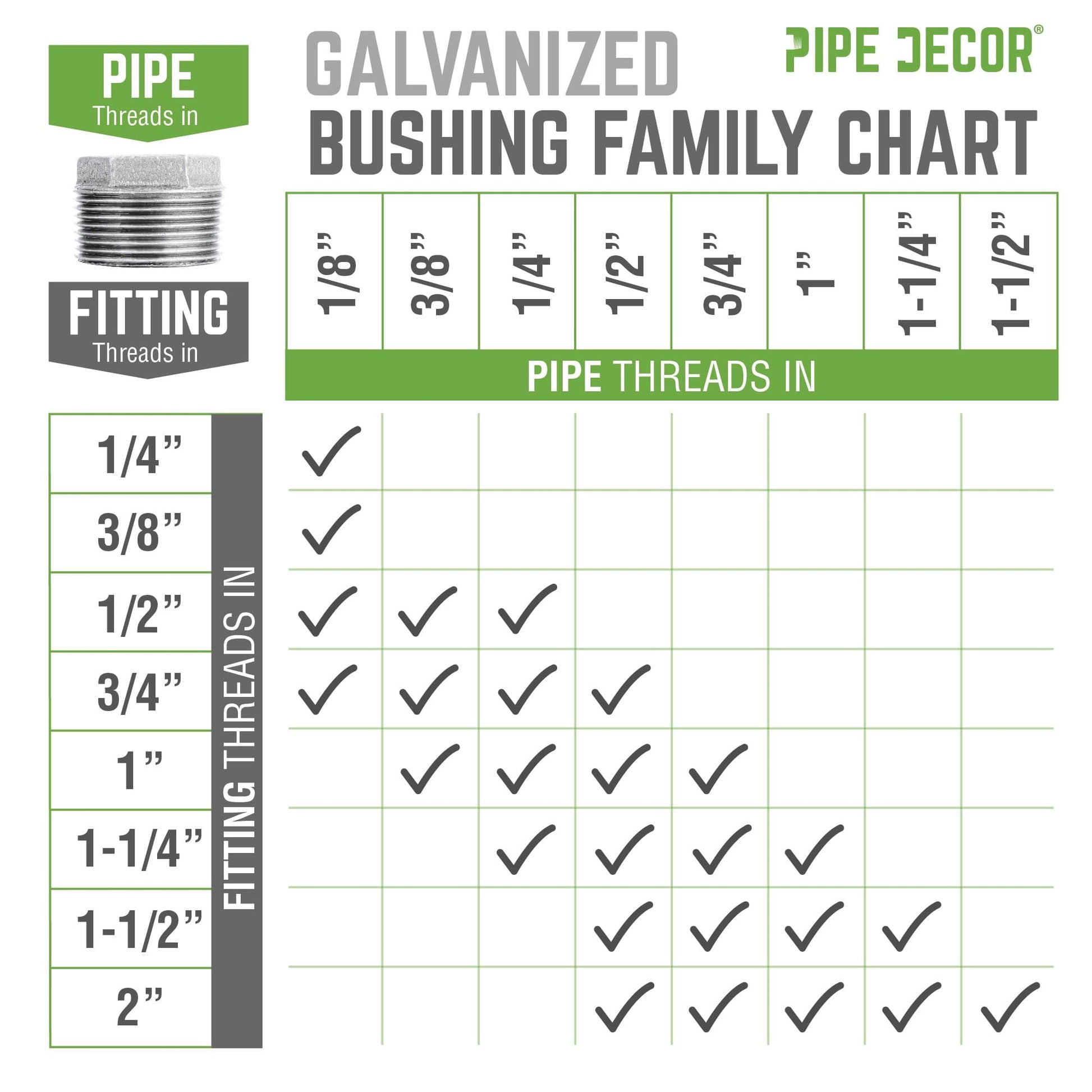 1 1/2 in. x 1 1/4 in. Galvanized Iron Bushing PIPE DECOR