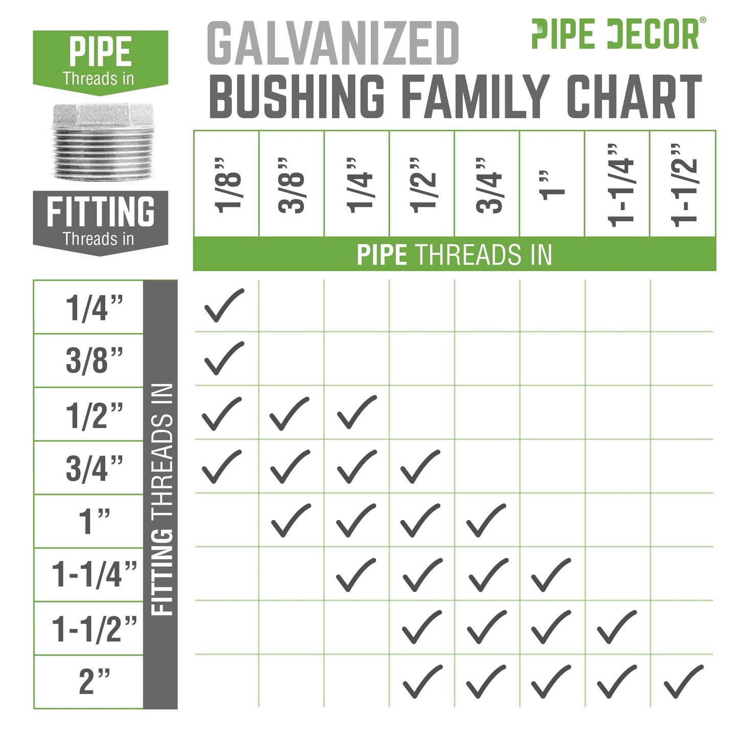 1 1/4 in. x 1/2 in. Galvanized Iron Bushing PIPE DECOR