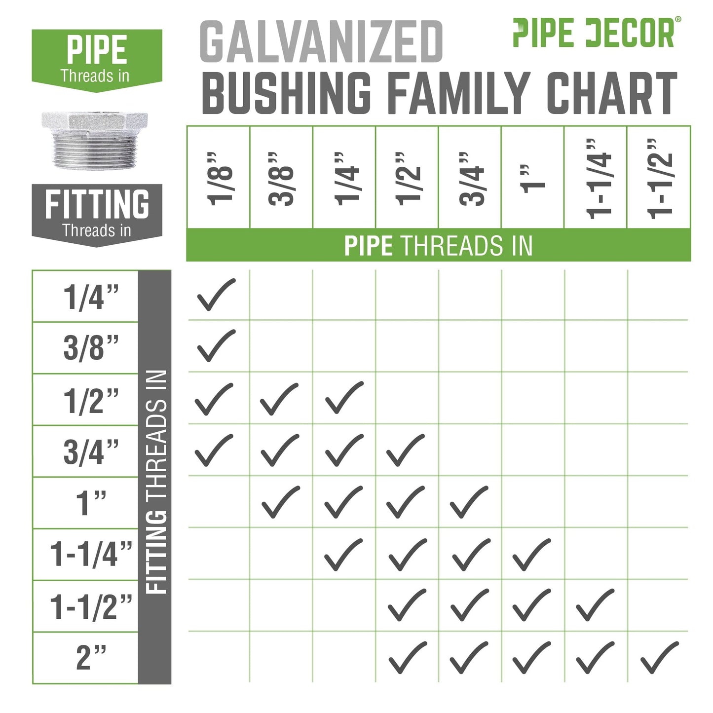 1 1/4 in. x 1 in. Galvanized Iron Bushing PIPE DECOR