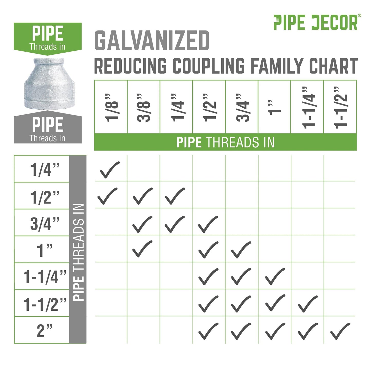 1 1/4 in. x 1 in. Galvanized Iron Reducing Coupling PIPE DECOR