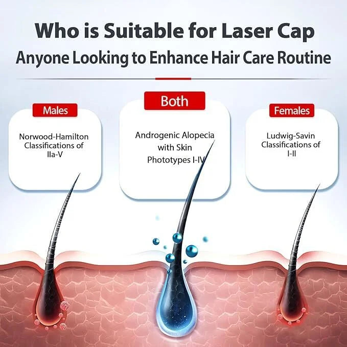 Hair Growth Red Light Cap ViralGalleria.com