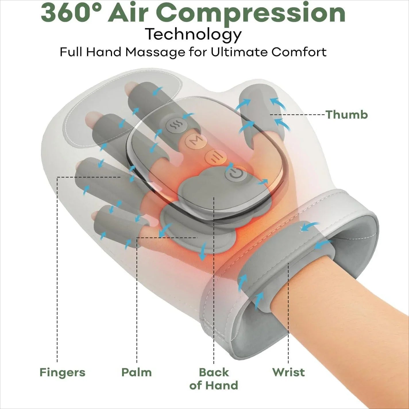 Hand Massager ViralGalleria.com
