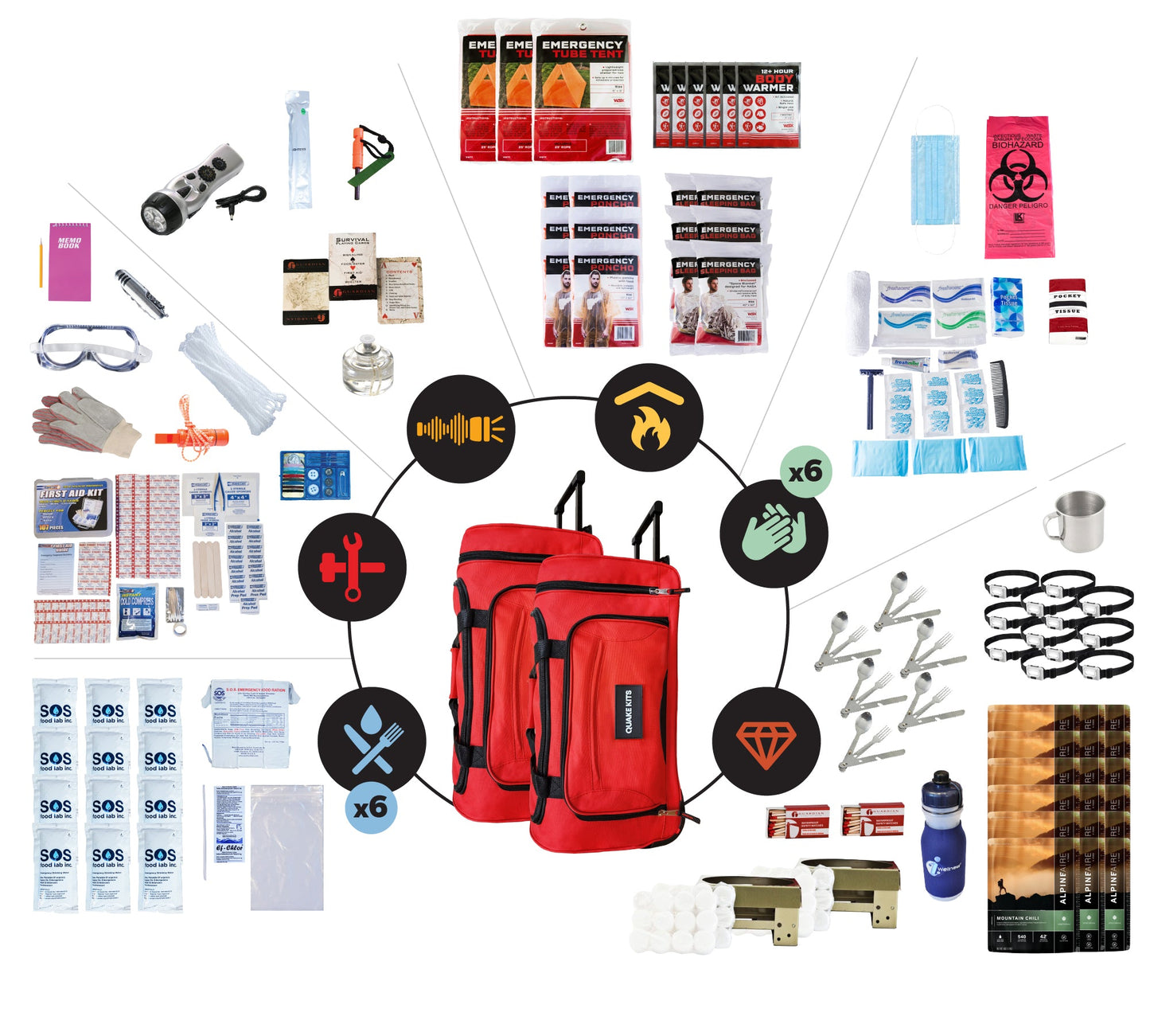Extensively Prepared Emergency Kit quakekits.com