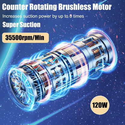 Car Vacuum Cleaner & Blower ViralGalleria.com