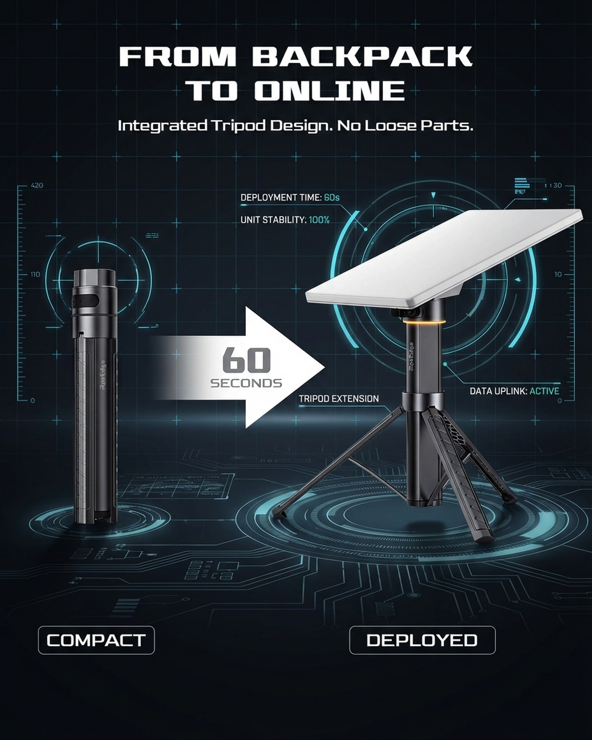 Portable Power Bank & Battery Pack for Starlink Mini | 51300mAh Battery Tripod Stand Tesery Official Store