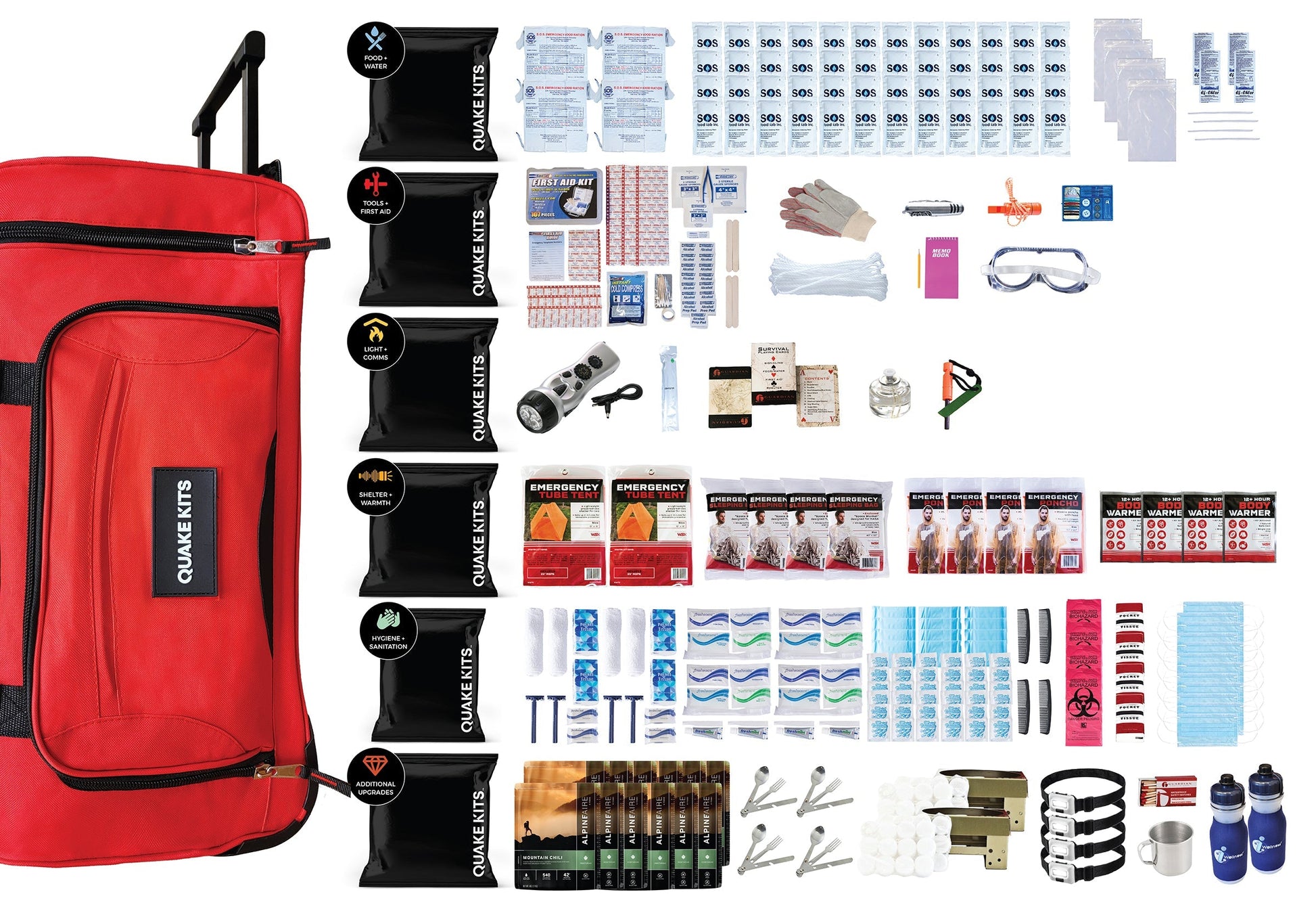 Extensively Prepared Emergency Kit quakekits.com