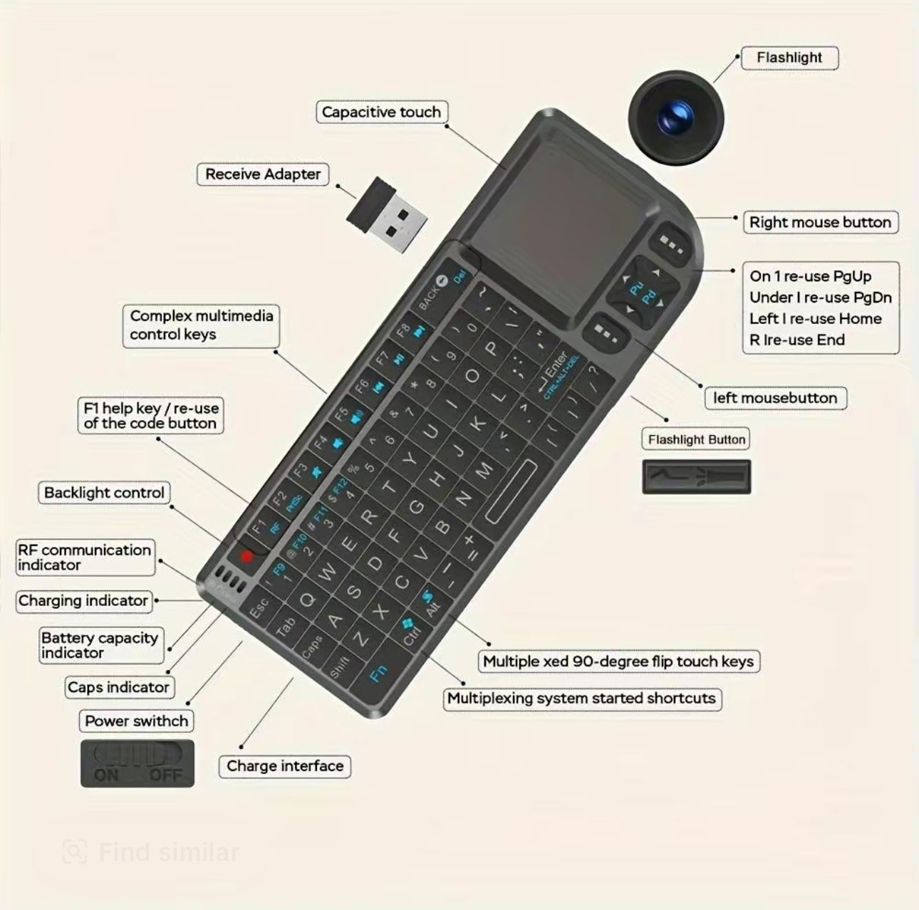 KeyGlow Mini Keyboard
