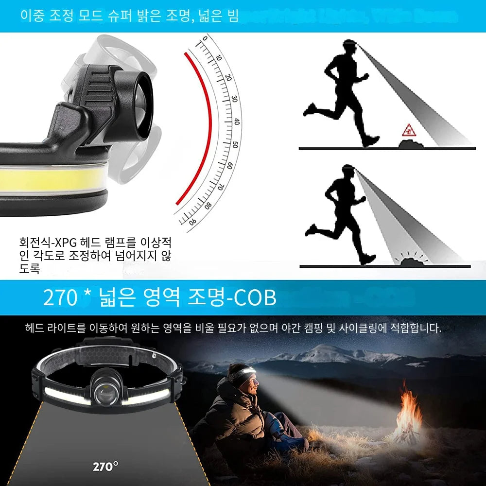 Adjustable Headlight Strong Floodlight ViralGalleria.com