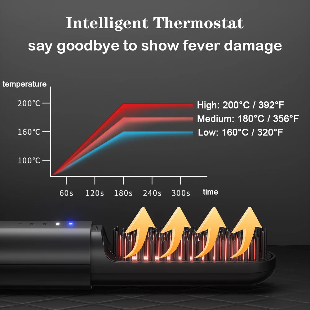Cordless Beard Straightener for Men ViralGalleria.com
