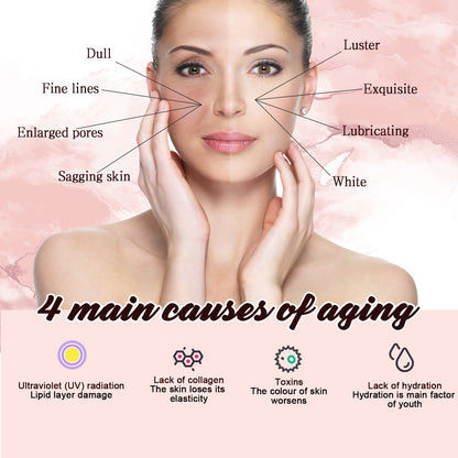 Smoothing Body Serum, Reduces Lines Moisturizes Skin Prevents Dryness And Cracks, And Repairs Skin Serum