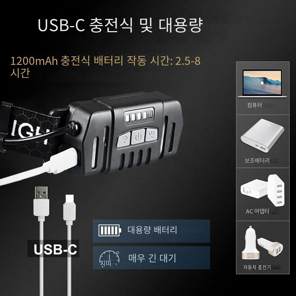 Adjustable Headlight Strong Floodlight ViralGalleria.com